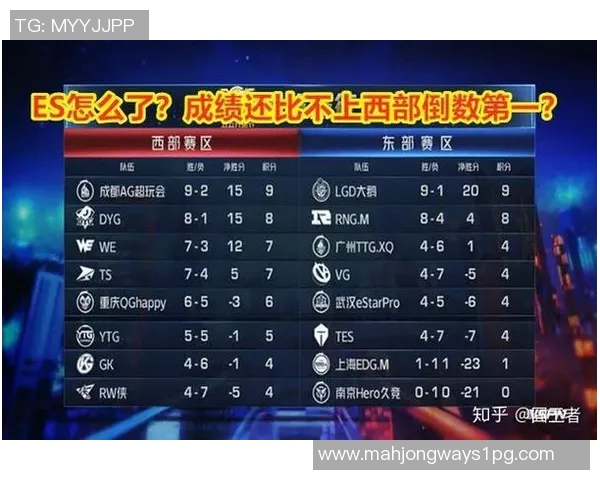 王者荣耀实力排行榜最新公布TES战队荣登第六名引发热议