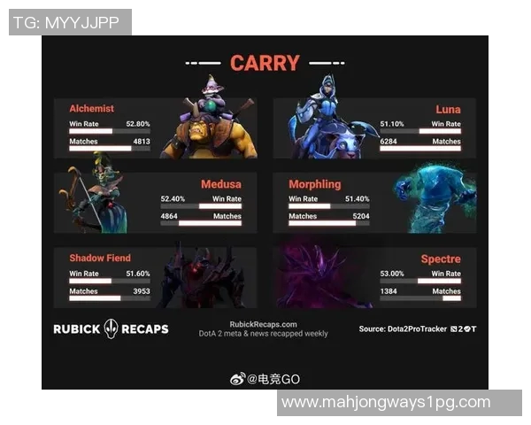 2026电竞新闻DOTA2巨献揭秘V5战队团队协作背后的秘密与策略分析 2026电竞新闻DOTA2巨献揭秘V5战队团队协作背后的秘密与策略分析